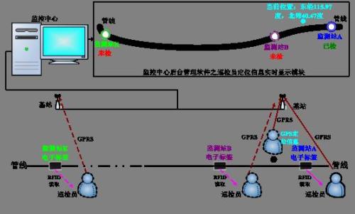 乐平市巡更系统八号