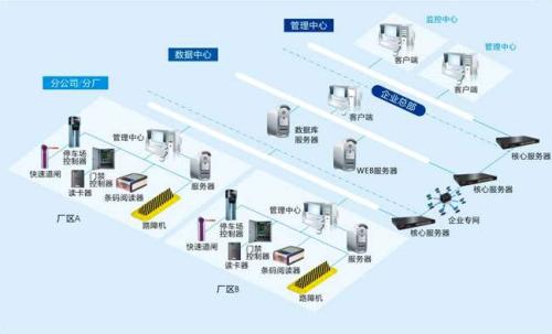 乐平市食堂收费管理系统七号