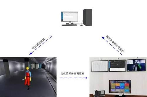 乐平市人员定位系统三号