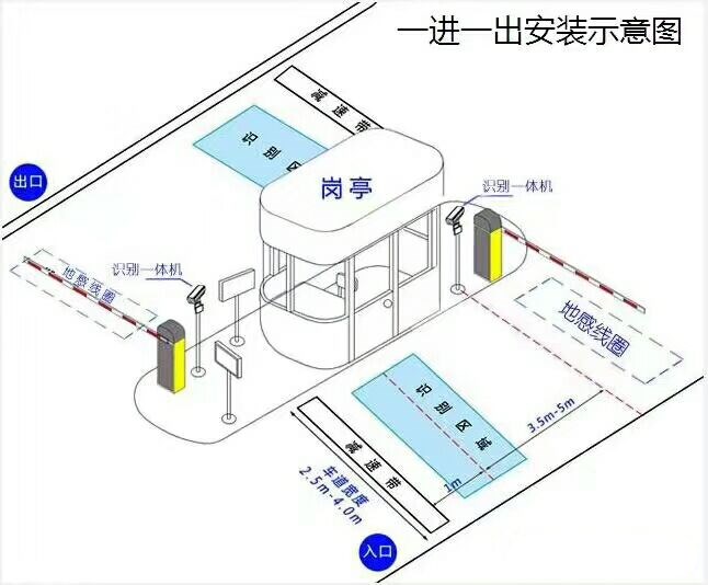 乐平市标准车牌识别系统安装图