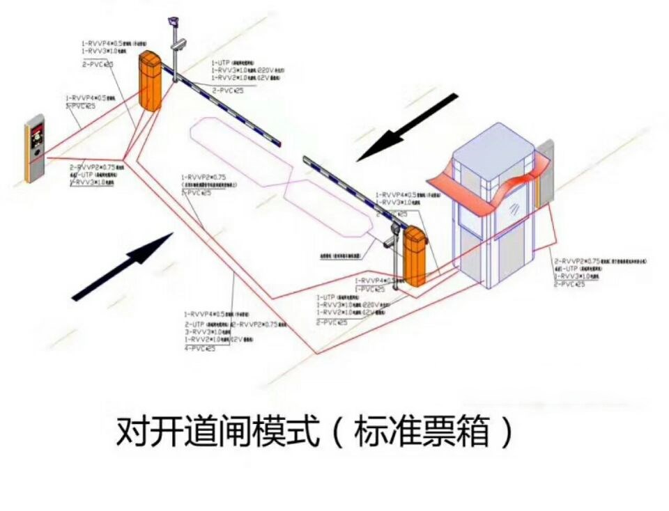 乐平市对开道闸单通道收费系统