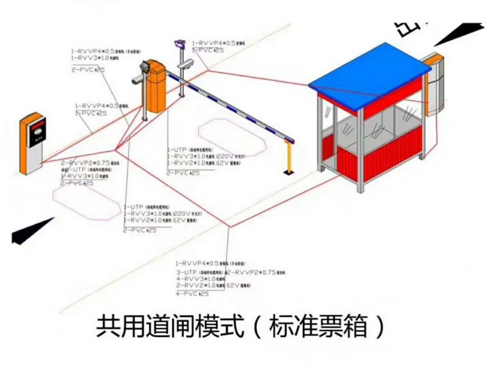 乐平市单通道模式停车系统