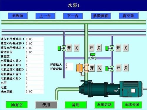 乐平市水泵自动控制系统八号