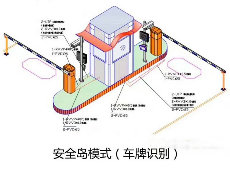 乐平市双通道带岗亭车牌识别