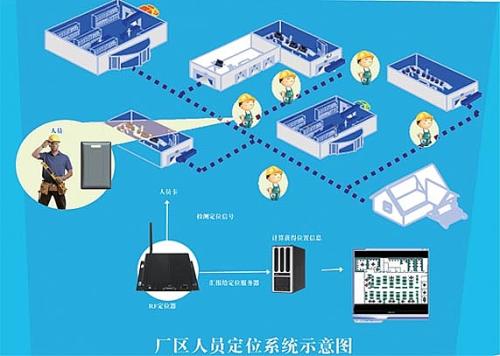 乐平市人员定位系统四号