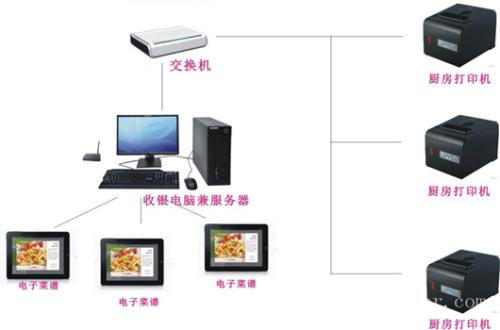 乐平市收银系统六号