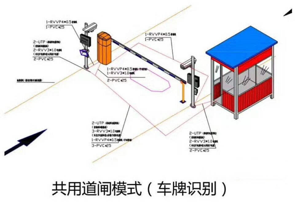 乐平市单通道车牌识别系统施工