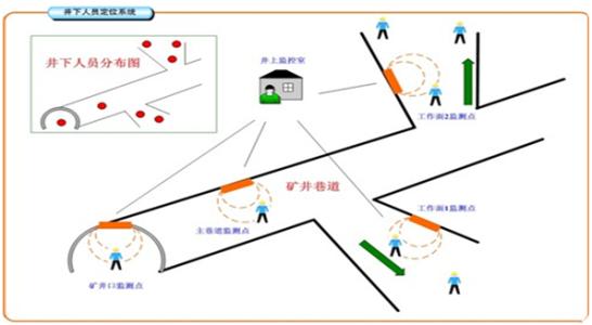 乐平市人员定位系统七号