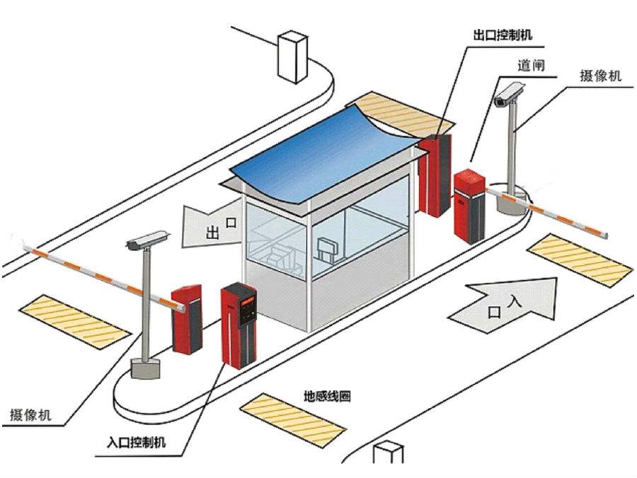 乐平市标准双通道刷卡停车系统安装示意